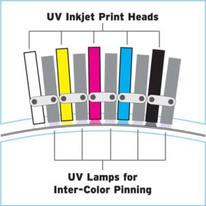 Intercolor Pinning