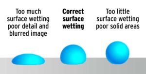 Surface Wetting